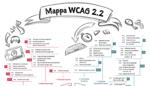 Mappa WCAG 2.2